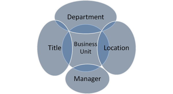 dynamic Exchange distribution list