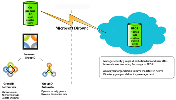 C--Users-Killeee-Desktop-onpremise3d copy