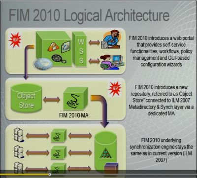 C--Users-Killeee-Desktop-FIM logical architecture