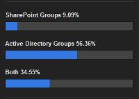 C--Users-Killeee-Desktop-Sharepoint or AD groups II