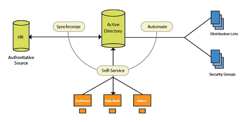 C--Users-Killeee-Desktop-groupid architecture