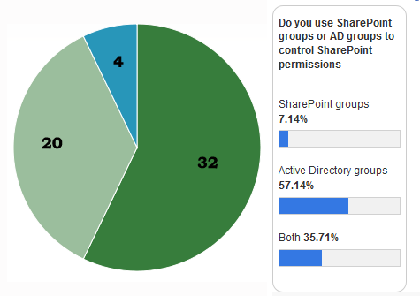 C--Users-Killeee-Desktop-sharepoint groups poll