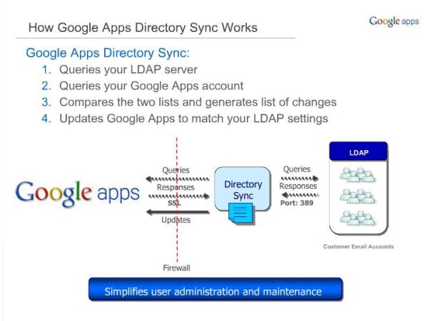 C--Users-Killeee-Desktop-Google Active Directory Sync