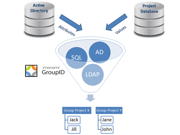 C--Users-blackwj-Documents-AD and DB Values-resized-600