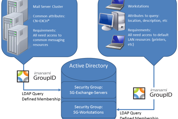 C-Users-blackwj-Documents-Computer-Objects-in-AD-Groups LDAP Query