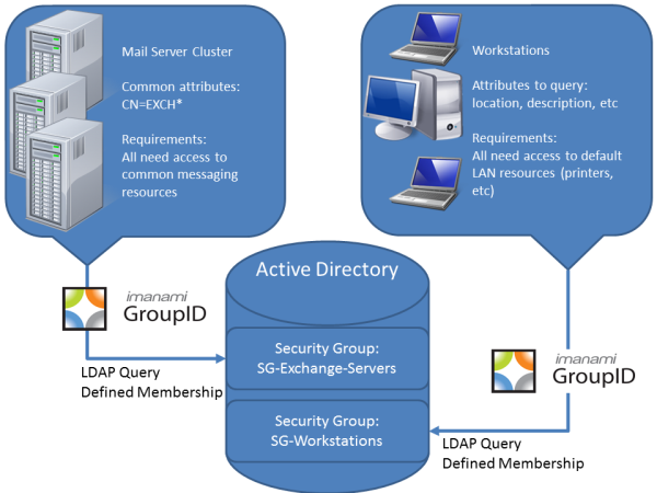 C--Users-blackwj-Documents-Computer Objects in AD Groups-resized-600