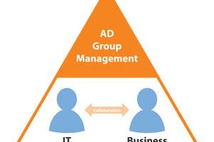 IT-Business-Collaboration IT-Business Collaboration