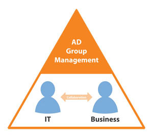 IT Business Collaboration