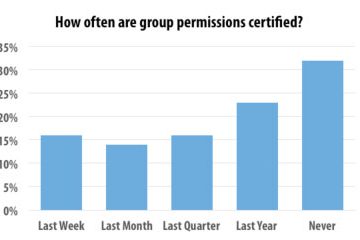 permissions-certified