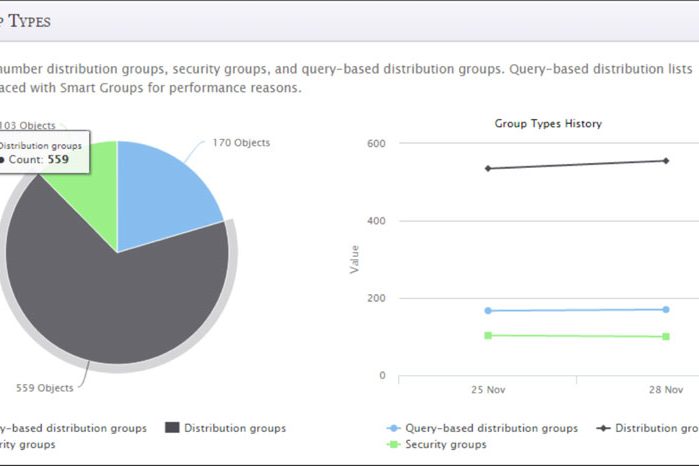 Health-Meter-group-tickets