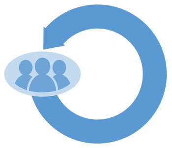 Circular Group Reference