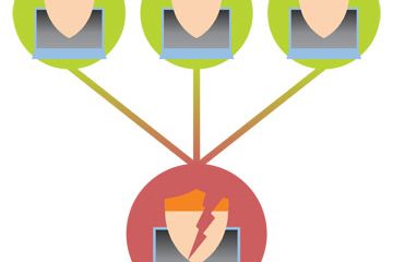 Security Endpoint Risks The Need for Protecting Your Active Directory Groups