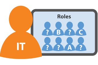 Defining Roles in Active Directory Defining Roles in Active Directory