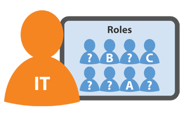 Defining Roles in Active Directory