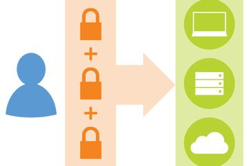 Active Directory Multi-Factor Authentication Active Directory Multi-Factor Authentication