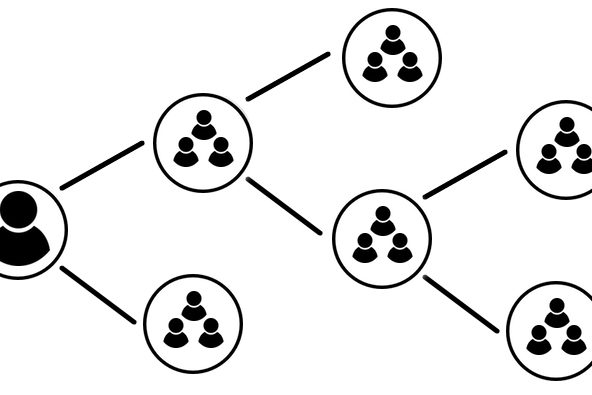 Imanami Blog – ROI of Proper AD Management ROI of Proper AD Management