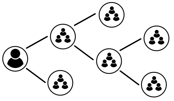 ROI of Proper AD Management