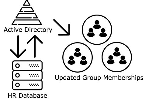 Imanami – Smarter Not Harder Smarter Not Harder