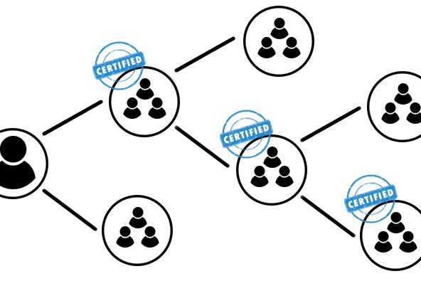 Imanami – Putting Life into AD Group Lifecycle 2 Putting Life into AD Group Lifecycle