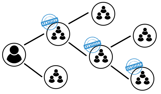 Imanami – Putting Life into AD Group Lifecycle 2 Putting Life into AD Group Lifecycle