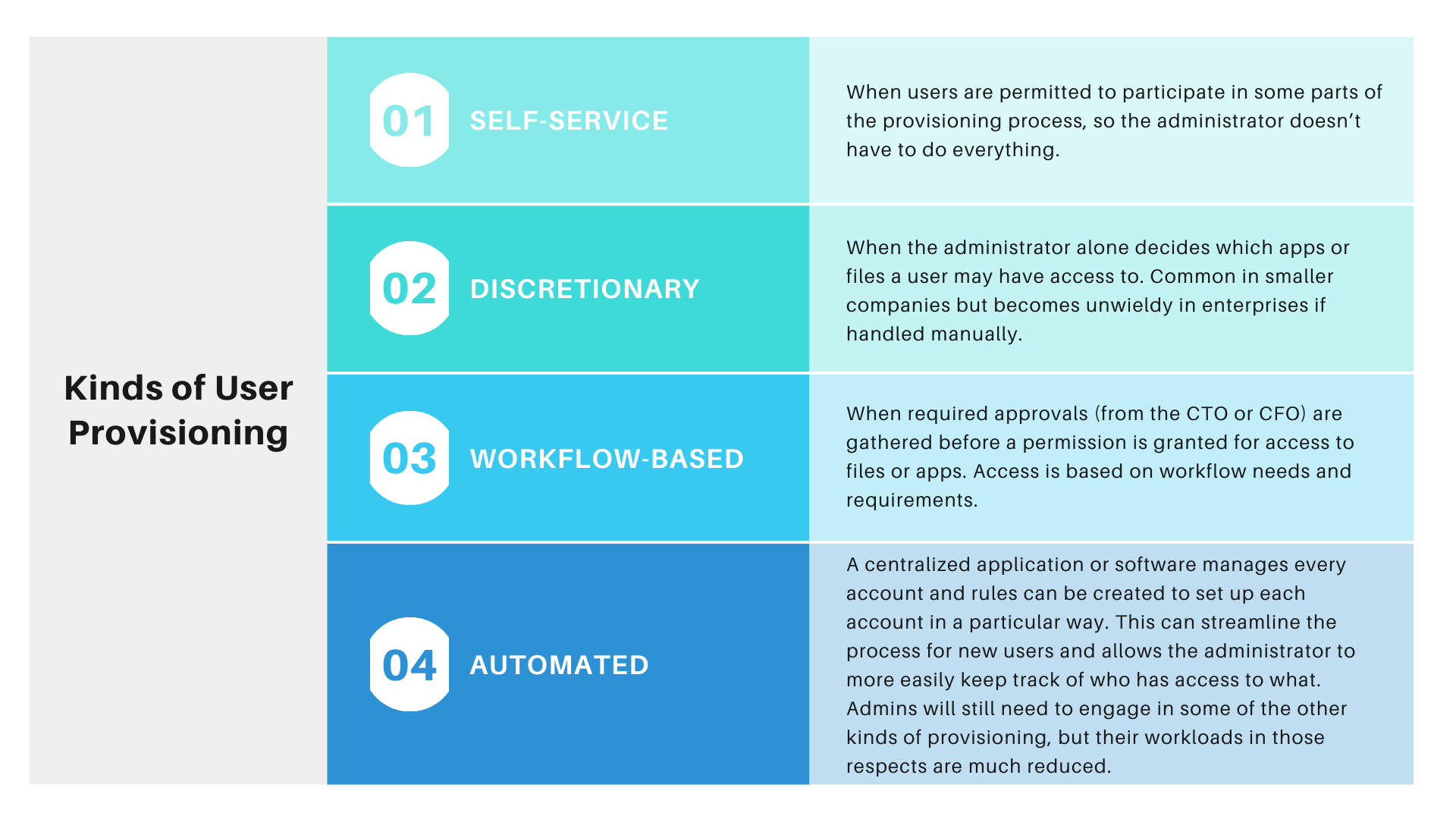 User-Provisioning