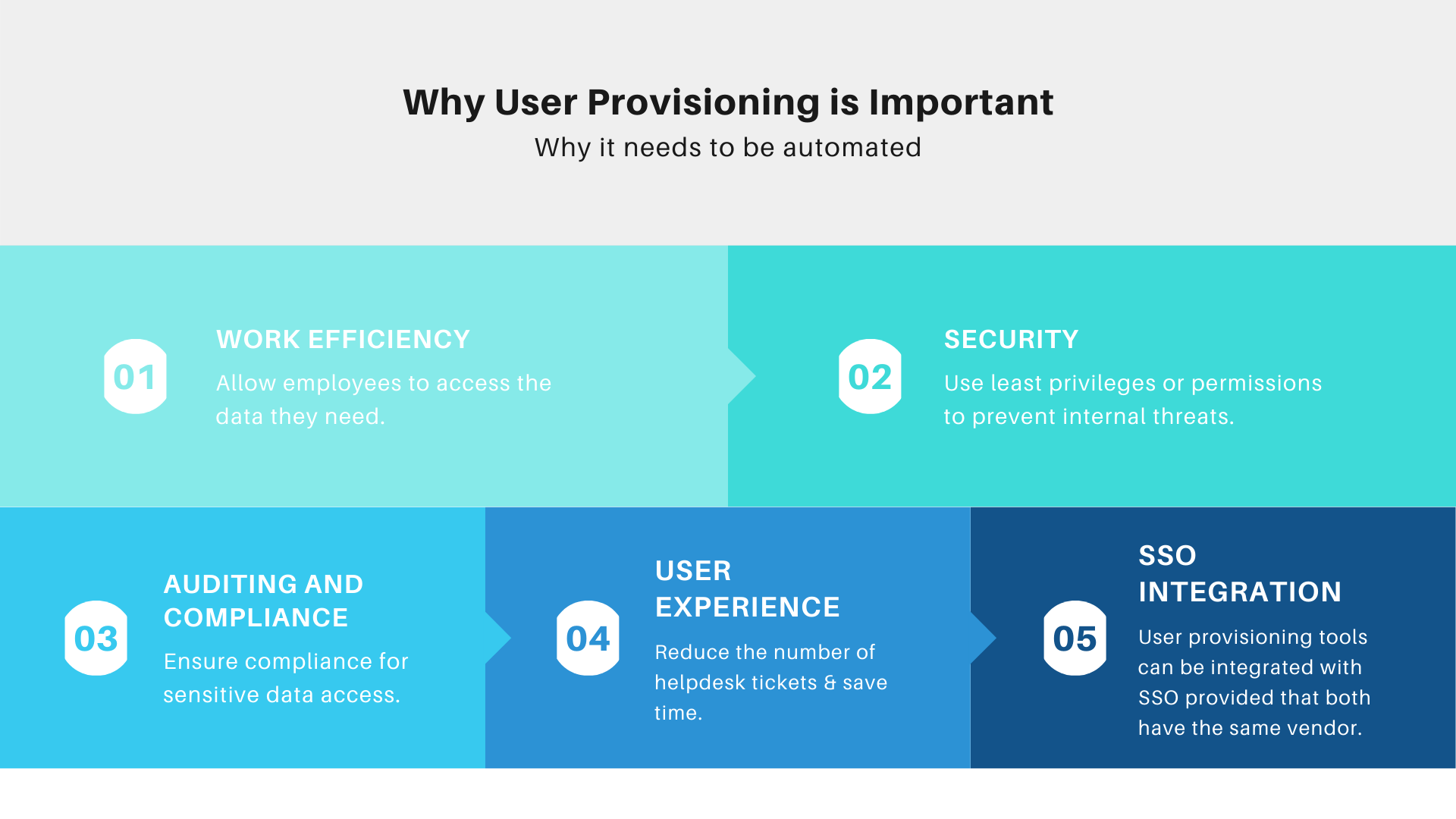 User-Provisioning-benefits