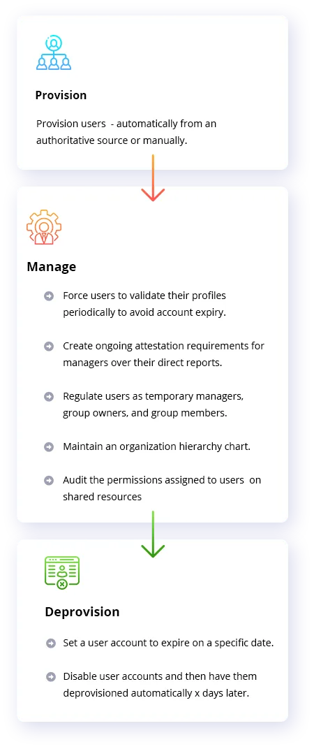 Manager user life cycle