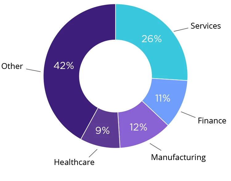 Our Reviewers Are Global Leaders From Diverse Industries